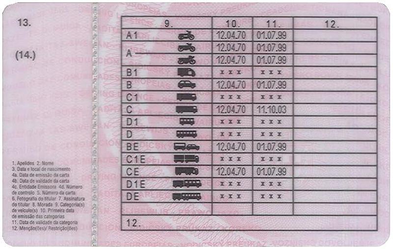 Carta de condução portuguesa